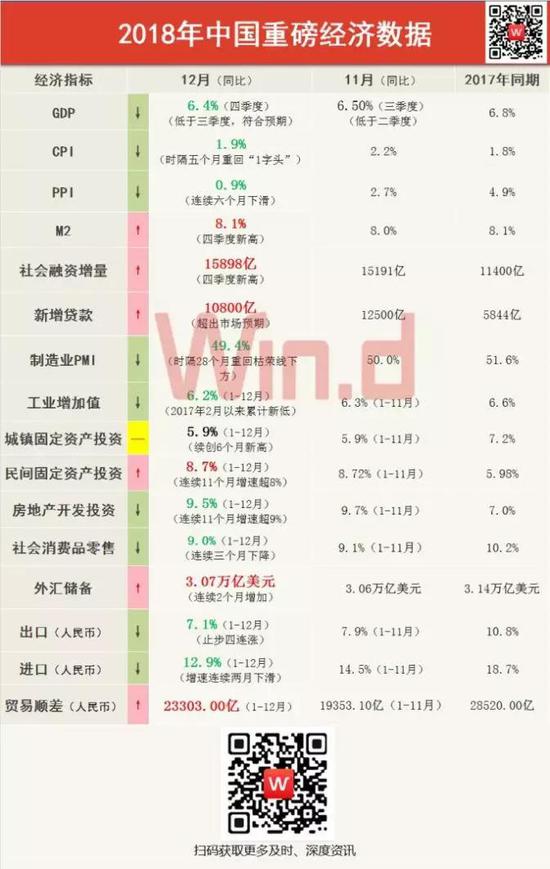 2018年总体平稳