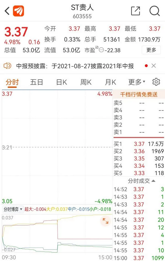 又一个鸿星尔克？贵人鸟被投资者“野性”买出5个涨停板