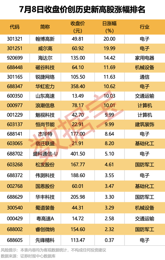 精测电子300567暂停交易，筹划重大资产重组！机构投资者逢低布局9只个股