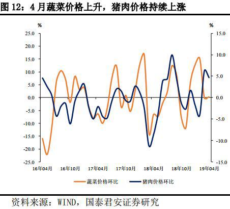 5）货币：货币市场利率大幅下降，美元兑人民币汇率稳中略降