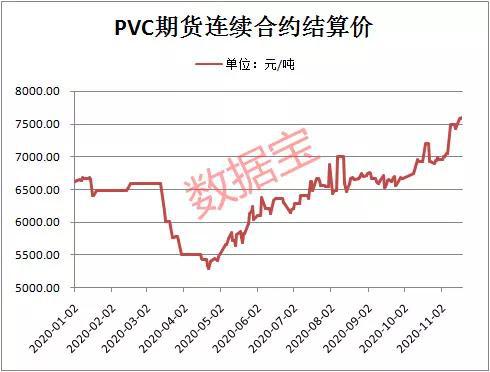 景气度爆棚:冷门行业成了牛股集中营 这个化工产品价格创三年新高