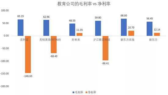 教育股接二连三上市就破发 行业得反思到底啥