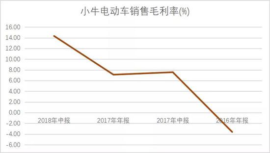 模仿特斯拉的人很多，做成特斯拉的人一个也没有。