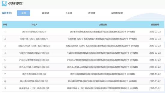 首批9家科创板受理企业公布 1家2018年亏损1