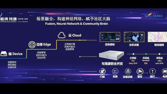 云边端&AI凤凰魔盒