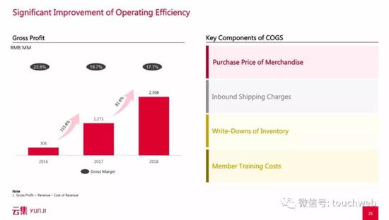 云集的毛利情况介绍