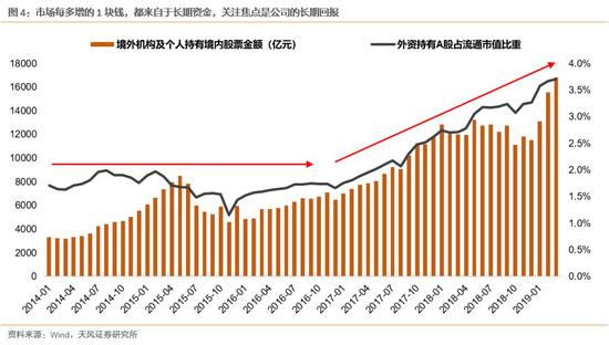 天风策略刘晨明:金融对外开放如何重塑A股定价体系?