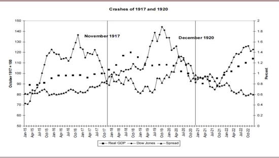 中金评估疫情对全球及中国影响：不是2008 胜似