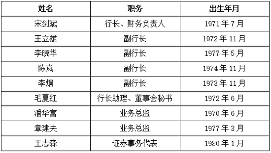  （资料来源：杭州银行公告）