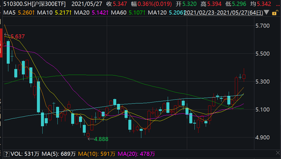 股票ETF龙头易主：资金疯狂涌入 发生了什么？