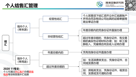 内地 外汇 限购