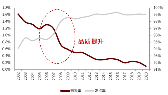 资料来源：公司公告，中金公司研究部