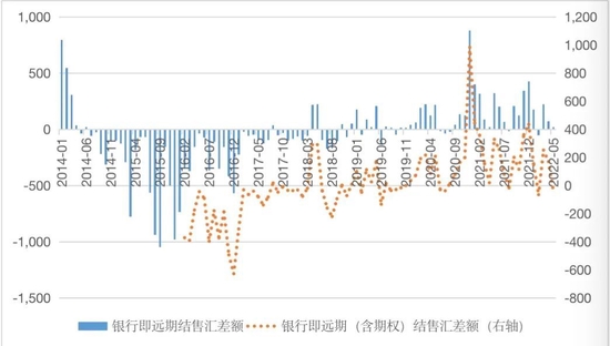 图3 境内外汇供求状况（单位：亿美元）&nbsp;数据来源：国家外汇管理局、WIND、中银证券&nbsp;