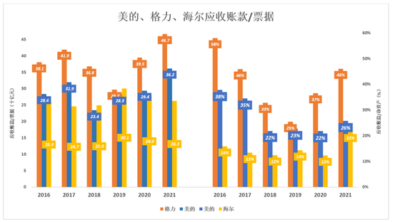 视点·观察|跟美的、海尔比，格力真是掉队了