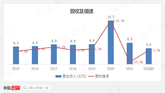 以岭药业盘中跌停，“疫情概念股”一叶知秋？南卫股份：库存高企，负债攀升，实控人、股东组团大减持