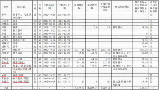 以岭药业盘中跌停，“疫情概念股”一叶知秋？南卫股份：库存高企，负债攀升，实控人、股东组团大减持