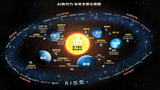科大讯飞背上抄袭OpenAI的骂名,冤吗? 科大讯飞背上抄袭OpenAI的骂名,冤吗?