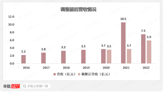 紫金矿业设备供应商,在手订单翻倍,耐普矿机:为笼络大客户持续让利,扩张期股东回报难