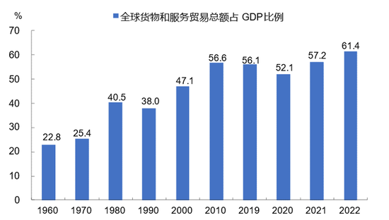 来源:WIND,中泰证券研究所