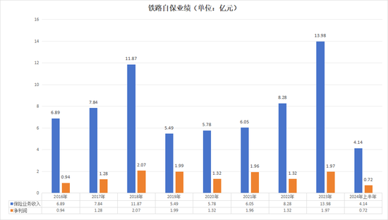 图:铁路自卫积年功绩 图源:偿付本领发扬