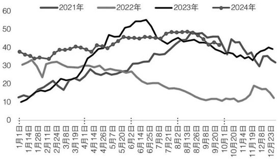 攀上年内最高位!三大油脂还要涨?