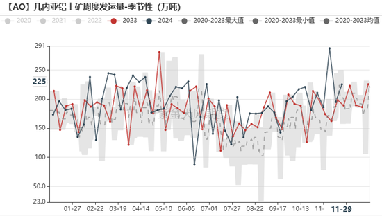 氧化铝:等待库存拐点