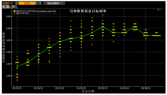 数据来源：彭博