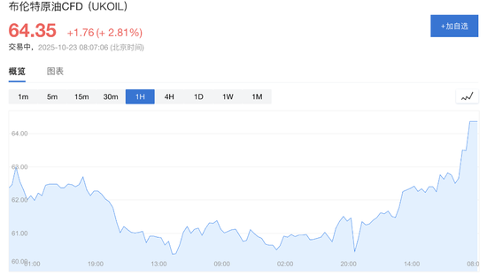 特朗普出手，印度每日160万桶俄油供应悬了！