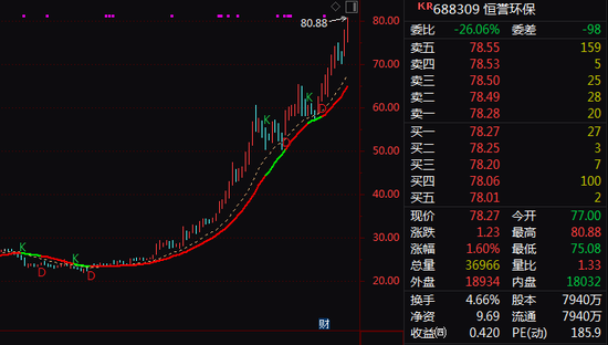  【财报深度】热裂解赛道的价值重估：恒誉环保高增长逻辑拆解 股票财经