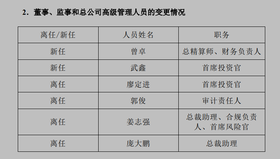  （图片来源：幸福人寿第二季度偿付能力报告）