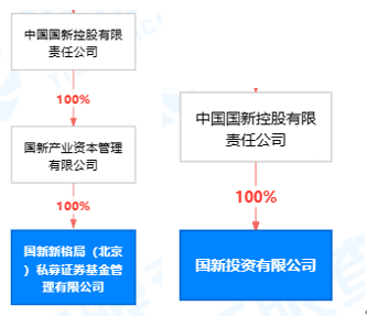 五月爆款基金背后“金主”现身，谁“实力强”，谁“背景深”？