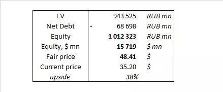 资料来源：Bloomberg，公司数据，计算