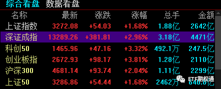 A股10月开门红 期权史诗级降波