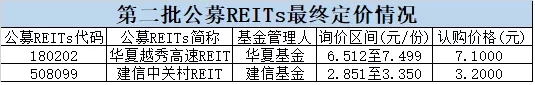 “彻底疯狂，第二批更炸了！“一日售罄”无悬念