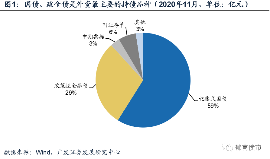 2021外资还会大幅流入买债吗？ 或前低后高