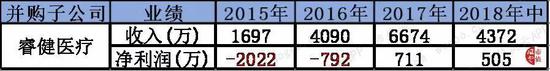18、2016年洛阳六院100%股权（9320万）