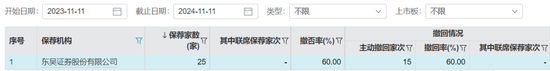 图源:wind