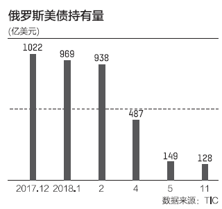 制图/张逸俊