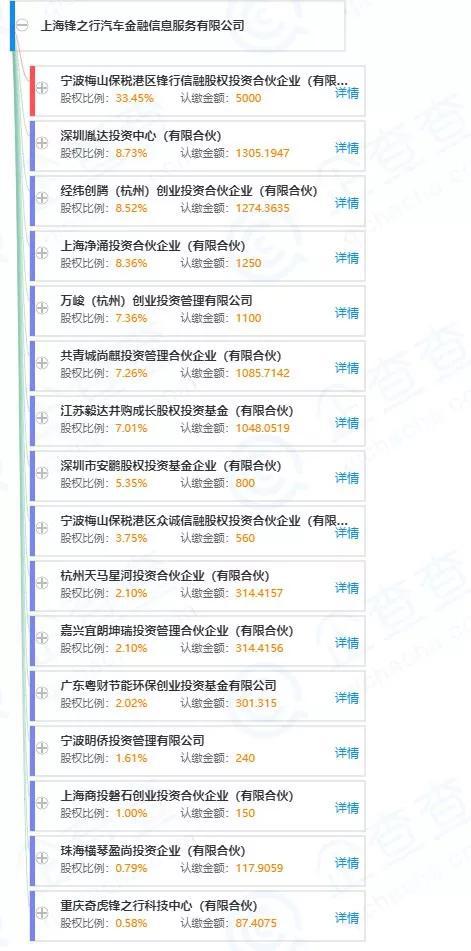 工商资料还显示，第1车贷先后两次遭遇行政处罚。