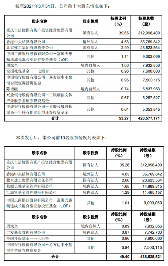 刘彦春用3亿元抄了同行的底