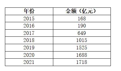 欧文英语和英孚英语哪个好科技三月降遭中梁关注两会周转