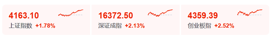 券商暴涨真相：买券商=抄底科技股