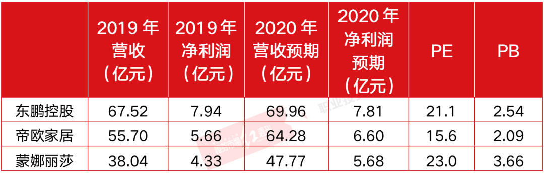 精装修逻辑改变引发板块杀估值 集中度提升“瓷砖三杰”未来可期