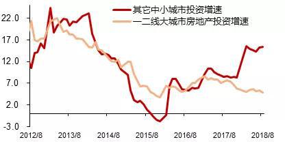 数据来源：WIND，中泰证券研究所