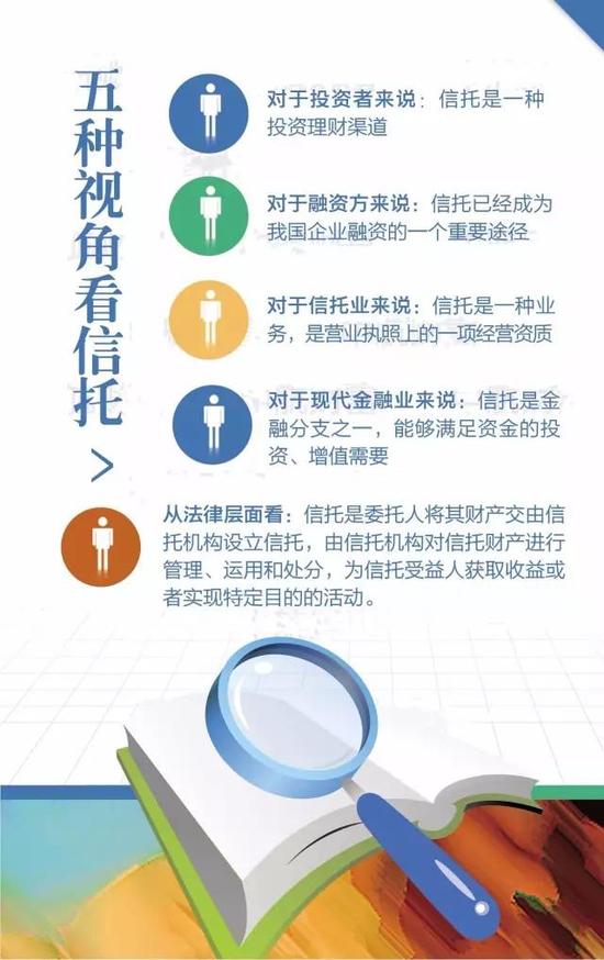 【金融宣传】图解信托是什么?