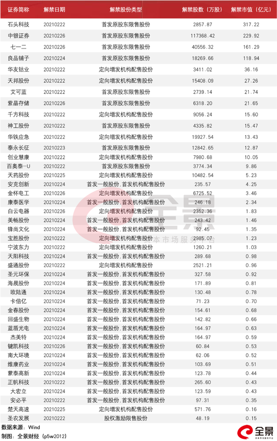 新浪财经-自媒体综合|石头科技一日蒸发近100亿市值 高管和小米拟集体套现70亿