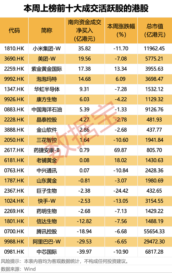 逆市加仓，资金涌入互联网龙头！