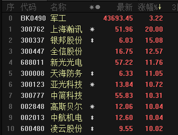 军工行业迎“四十年一遇大换装”：跨越式建设可期 聚焦两条主线