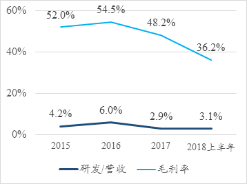 来源:比特大陆招股说明书,中投研究院