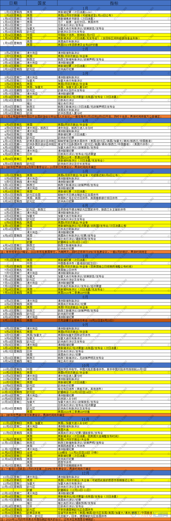 一张图览尽：2020年财历不容错过的指标和大事件